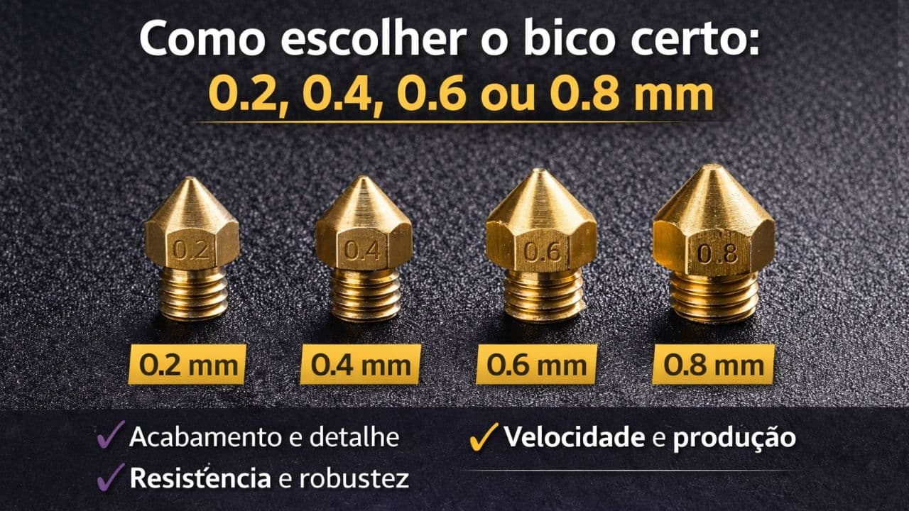 Como escolher o bico certo: 0.2, 0.4, 0.6 ou 0.8 mm